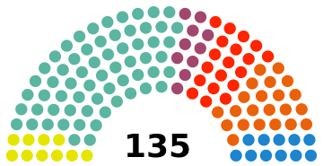 Gráfico de elecciones catalanas 2015 publicado en Wikipedia